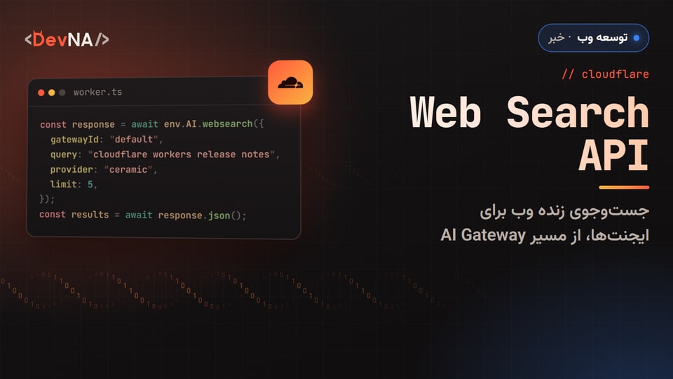 کاور گرافیکی DevNA با عنوان «Web Search API»: پنجره کد worker.ts که با فراخوانی env.AI.websearch یک پرس‌وجو را به ارائه‌دهنده ceramic می‌فرستد، کنار نشان Cloudflare