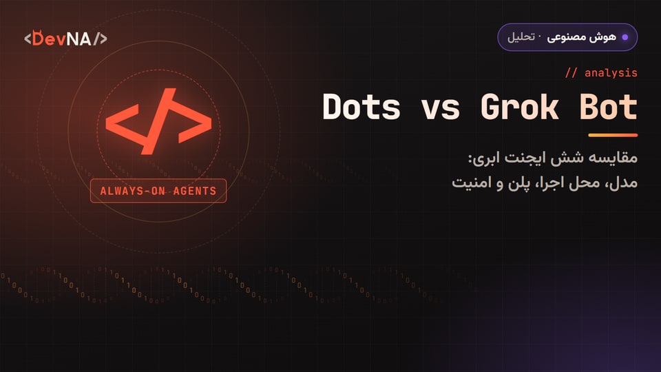 کاور گرافیکی DevNA با نماد کد درون حلقه‌های نارنجی، برچسب ALWAYS-ON AGENTS و عنوان Dots vs Grok Bot با زیرعنوان مقایسه شش ایجنت ابری از نظر مدل، محل اجرا، پلن و امنیت